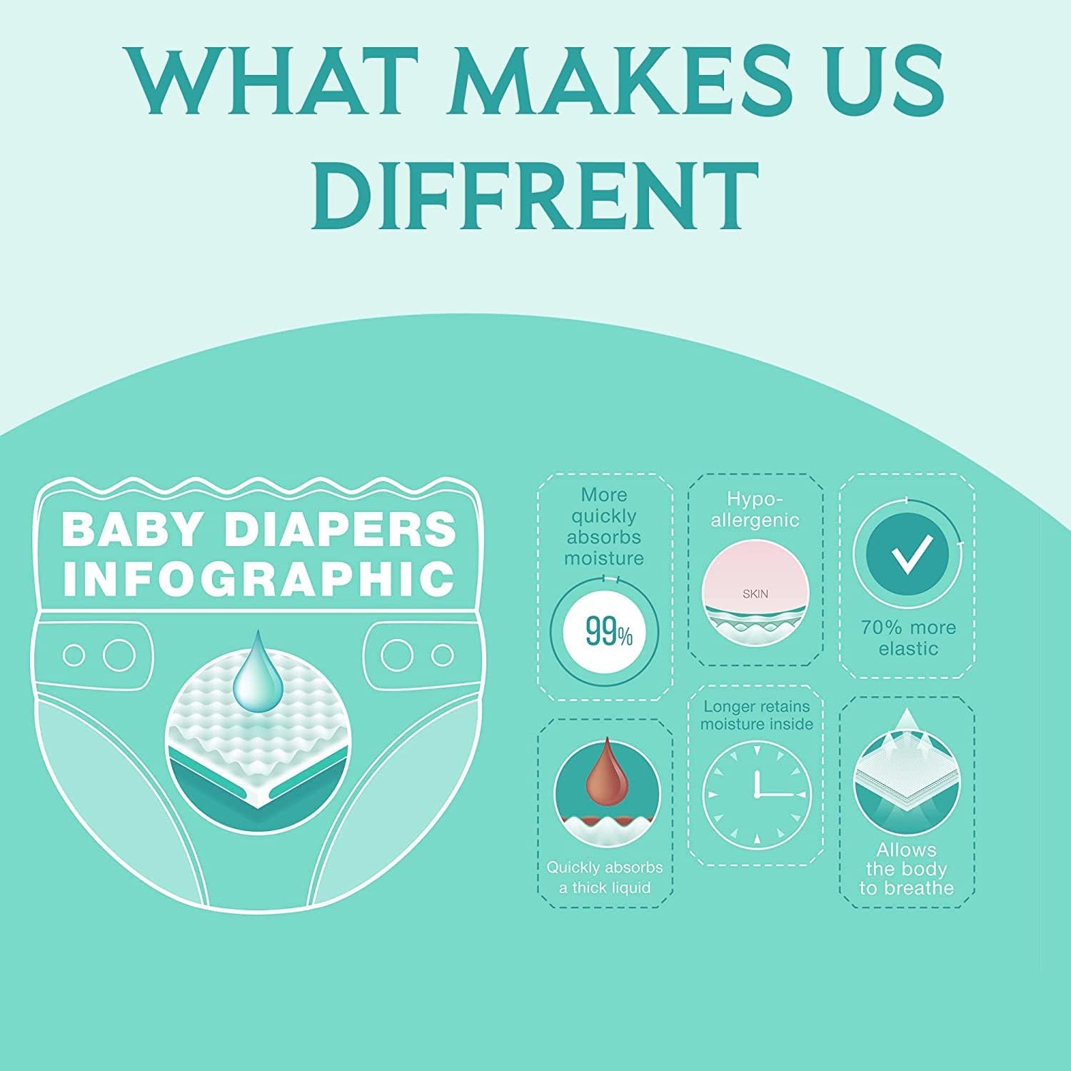 Bio-Natural Sleepy Baby Diapers, Made from Organic Cotton and Bamboo Extract, Ultimate Comfort and Dryness, Wetness Indicator, Comes with The Baby Wipes, (1 New Born 4-11 Lbs Count- 32 PCs)|SOHO - Image 4